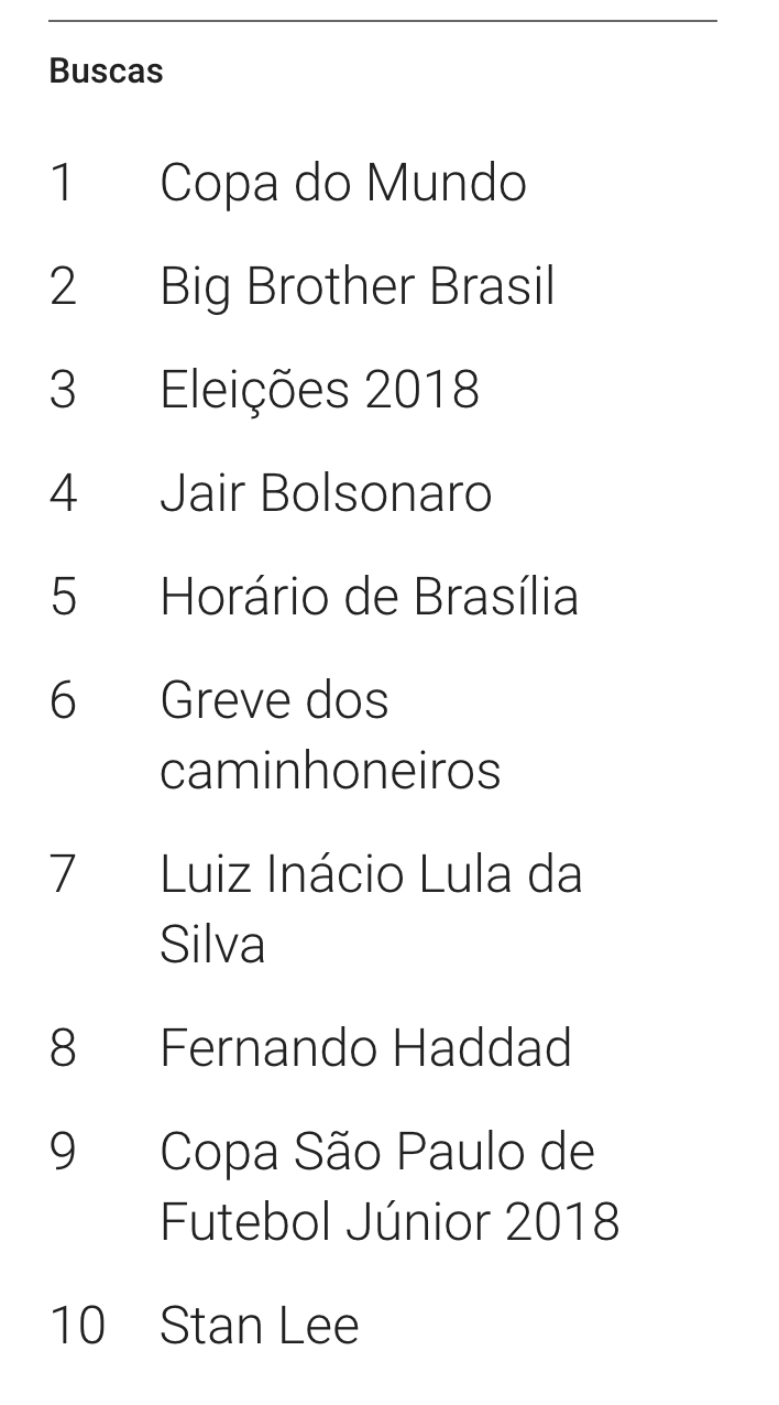 Principais buscas no Google em 2018 — eleição presidencial