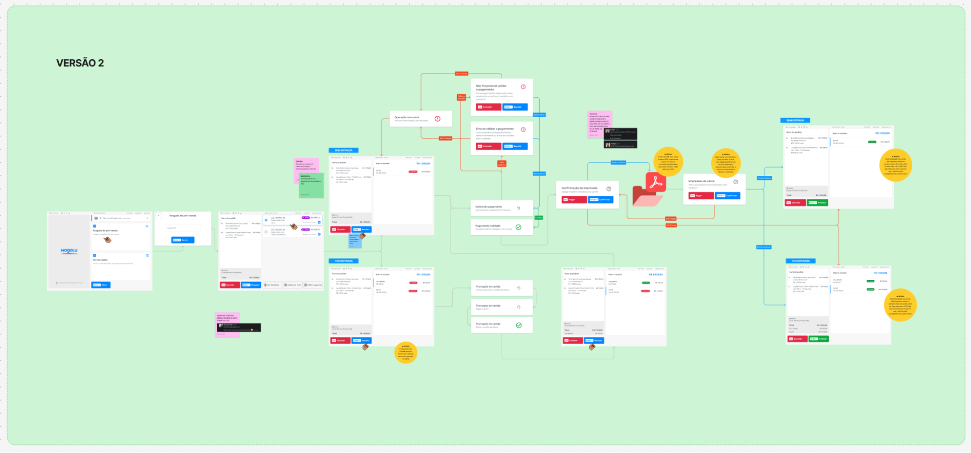 Wireframe PDV