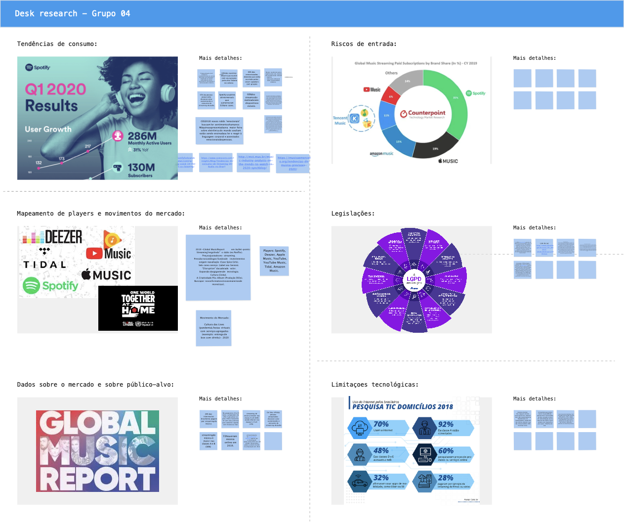 Desk Research Analysis